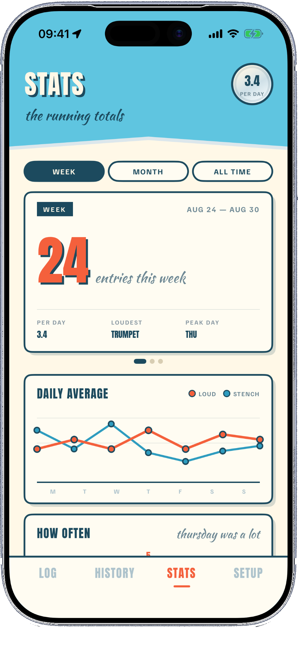 Stats screen